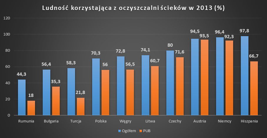 Ludnosc tabela2